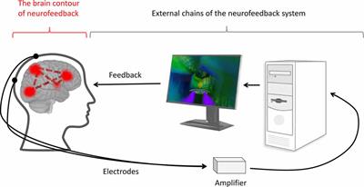 Modulation of Intrinsic Brain Connectivity by Implicit Electroencephalographic Neurofeedback